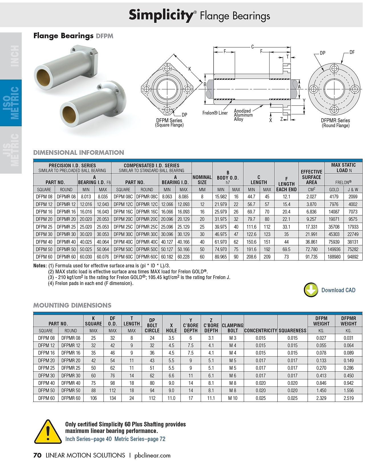 사각 플랜지형 리니어 평 베어링(DFPM Metric Square Flange Mount Double Linear Plain Bearing)_상세페이지
