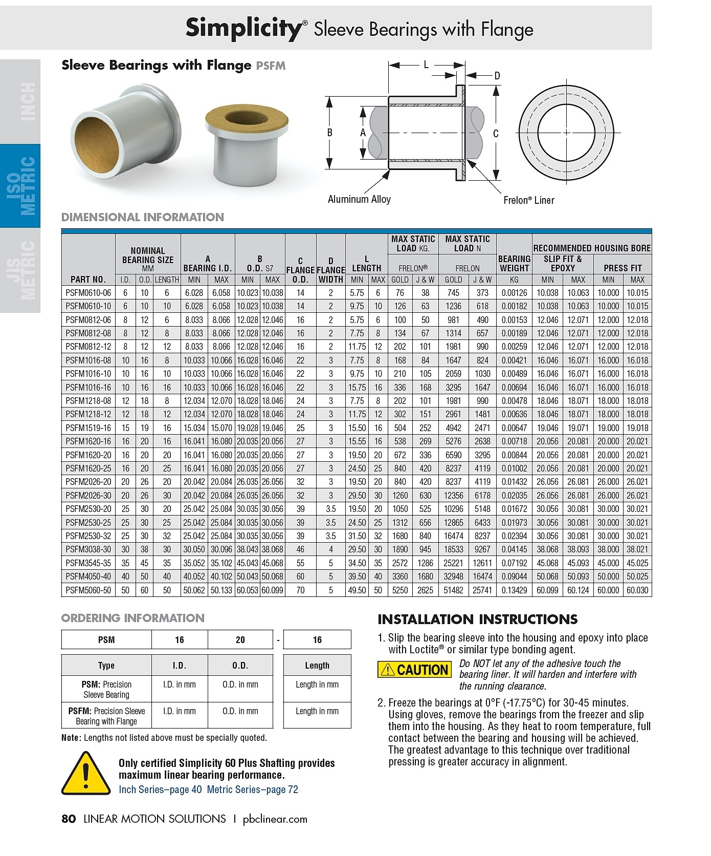 플랜지 슬리브 리니어 평 베어링(PSFM Simplicity Metric Flanged Sleeve Linear Bearing)_상세페이지