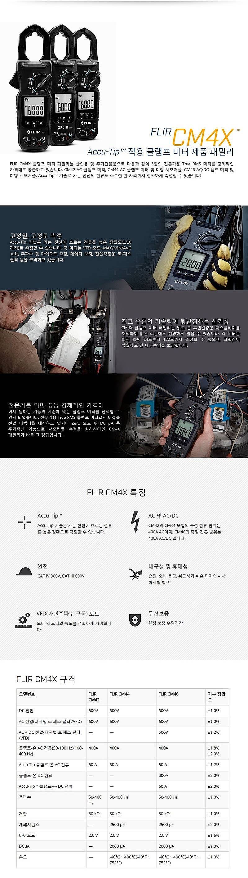 디지털 클램프 테스터 (CM46)_상세페이지