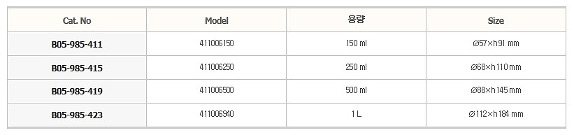 코니칼 유리 비이커_상세페이지