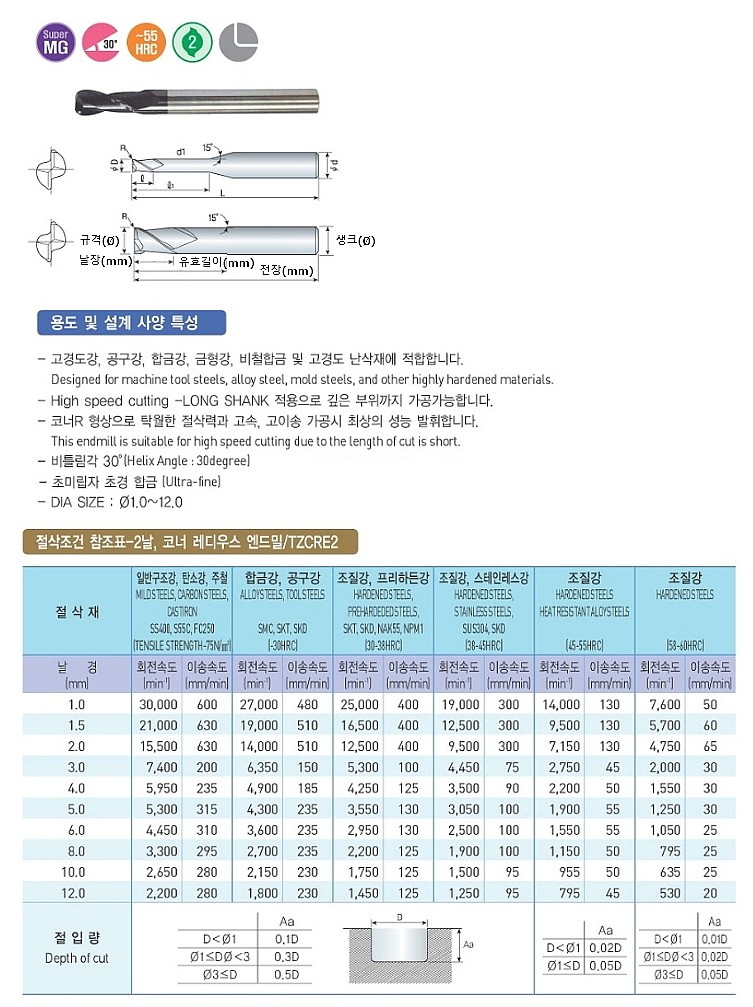 초경 2날 코너 래디우스 엔드밀 (TZCRE2)_상세페이지