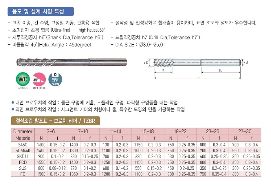초경 45˚ 브로치 리머 (TZBR)_상세페이지