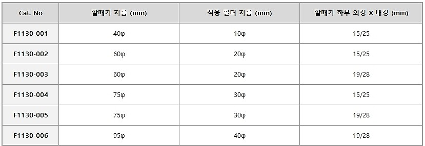 PTFE 조인트 깔대기_상세페이지