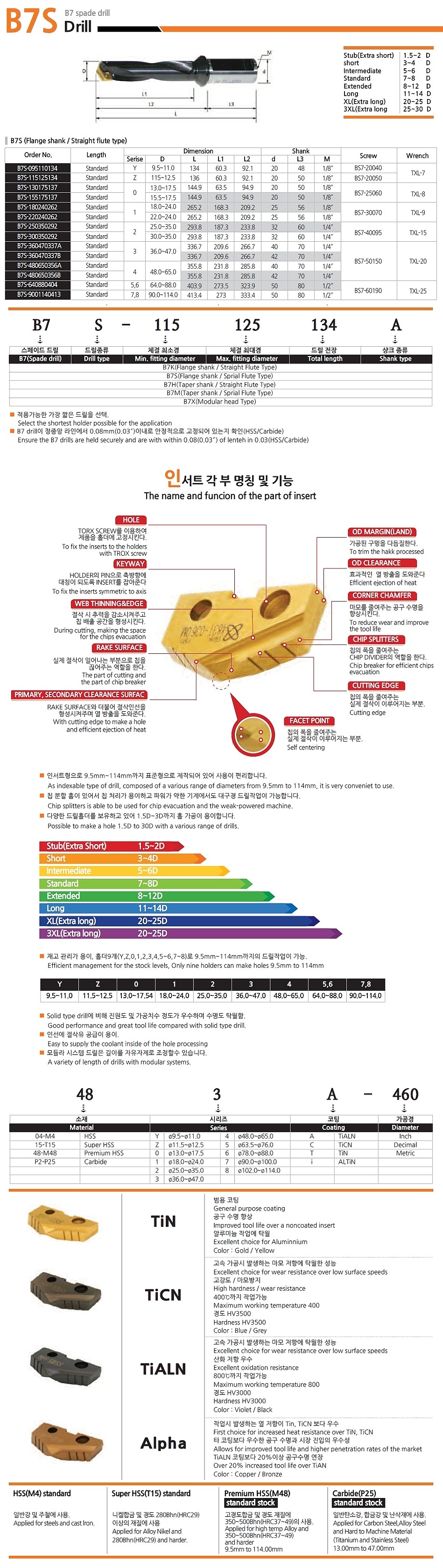 B7 스페이드 드릴 (B7S STANDARD)_상세페이지