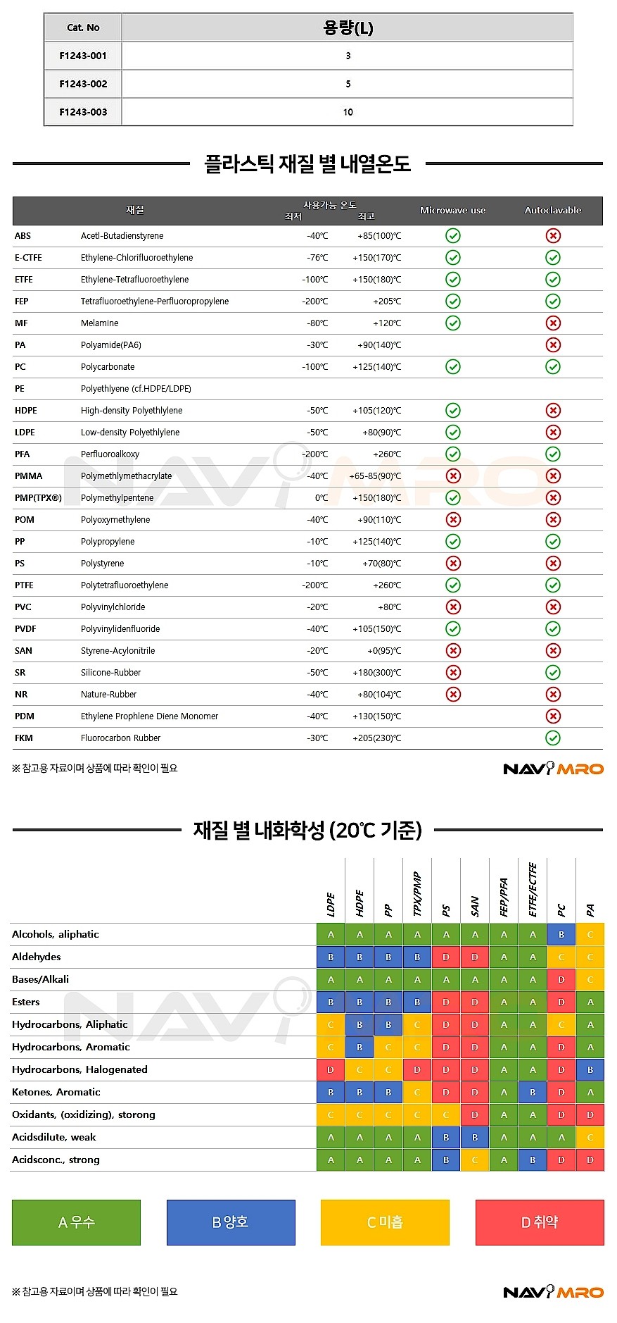 콕크부 PFA 세구병_상세페이지