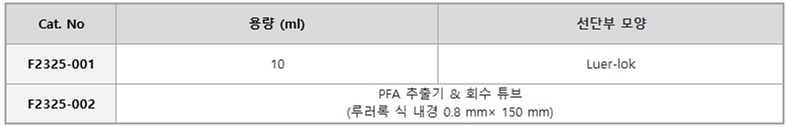 루어락 PFA 주사기, 추출기, 회수 튜브_상세페이지