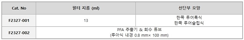 PFA 시린지홀더, 추출기, 회수 튜브_상세페이지