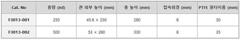PFA&PTFE가스세척병_상세페이지