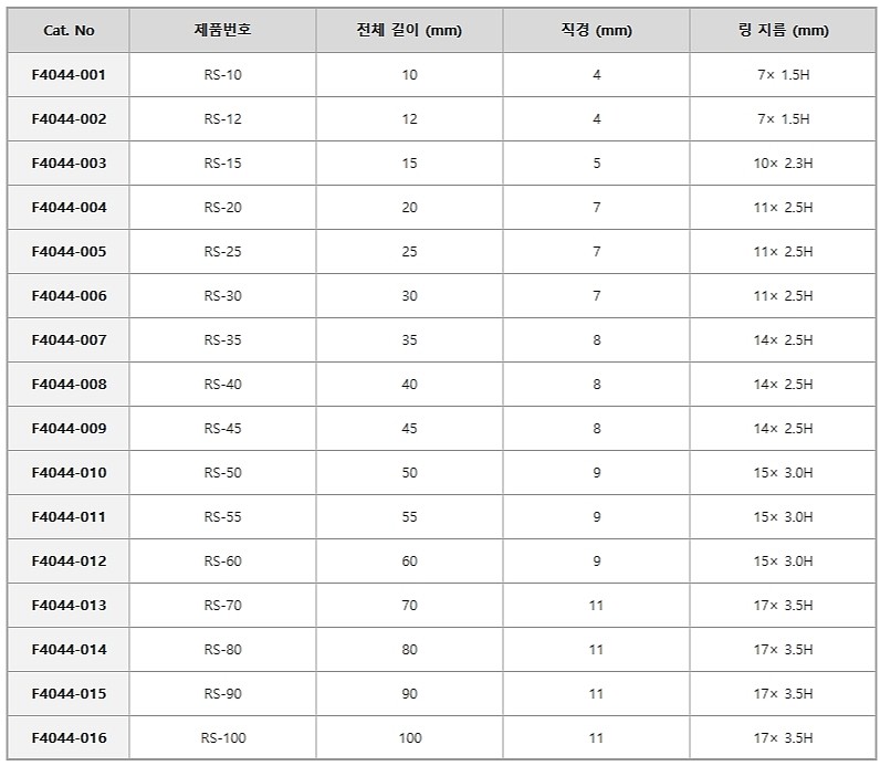 PTFE 교반바 (마그네틱바)_상세페이지