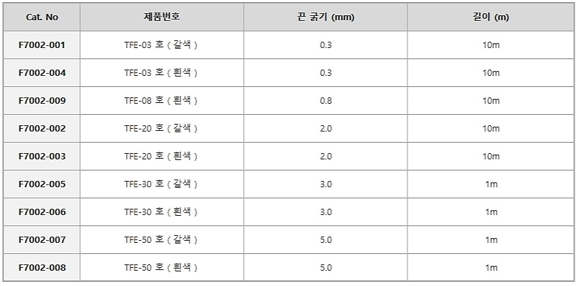 PTFE 끈_상세페이지