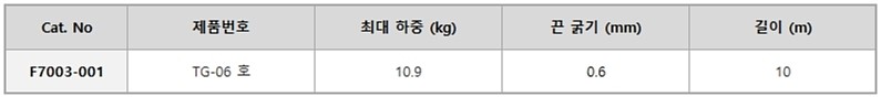 PTFE&유리끈_상세페이지