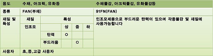 팬 브러시 (No.91FN)_상세페이지