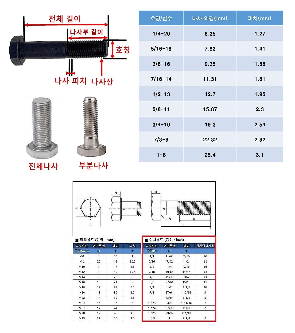 H.V HEX BOLT (M1/2~M3/4)_상세페이지