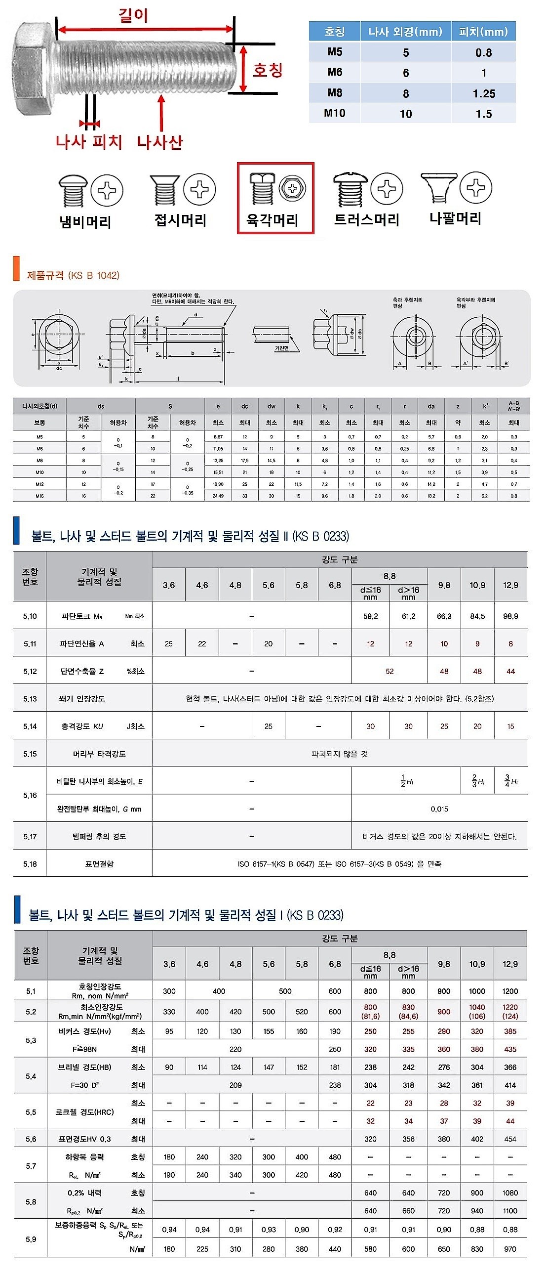 후렌지볼트 (M5~M10)_상세페이지