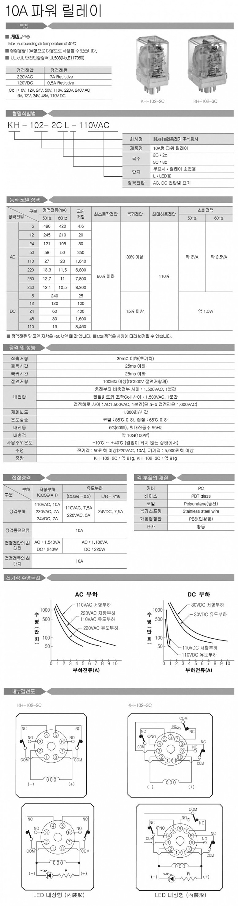 10A형 파워 릴레이(KH-102 Series)_상세페이지