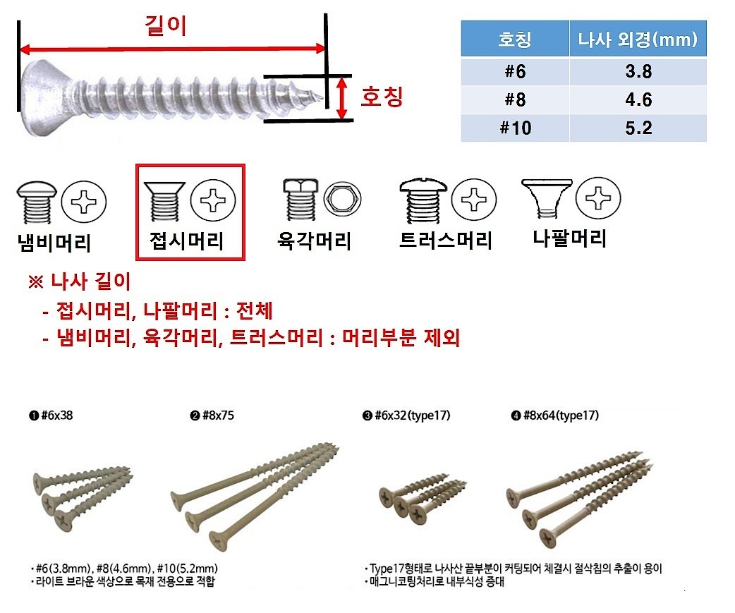 드라이윌스크류 병목나사 (목재용)_상세페이지