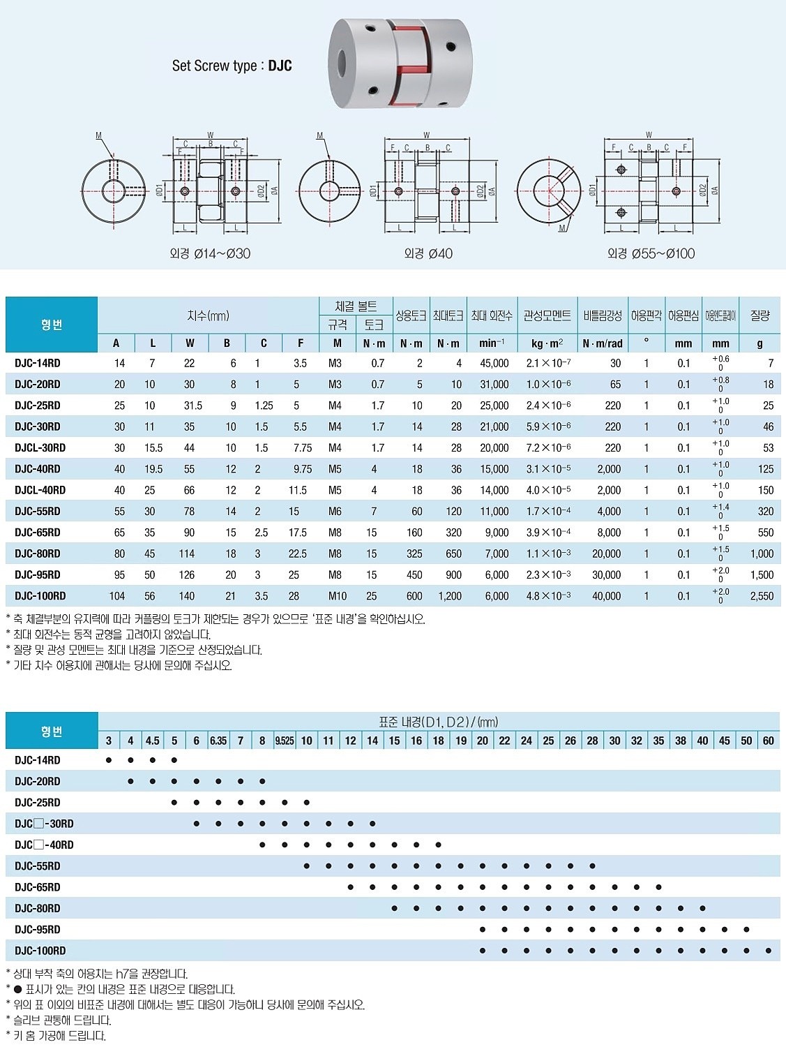 정밀급 카플링 (DJC-30RD)_상세페이지