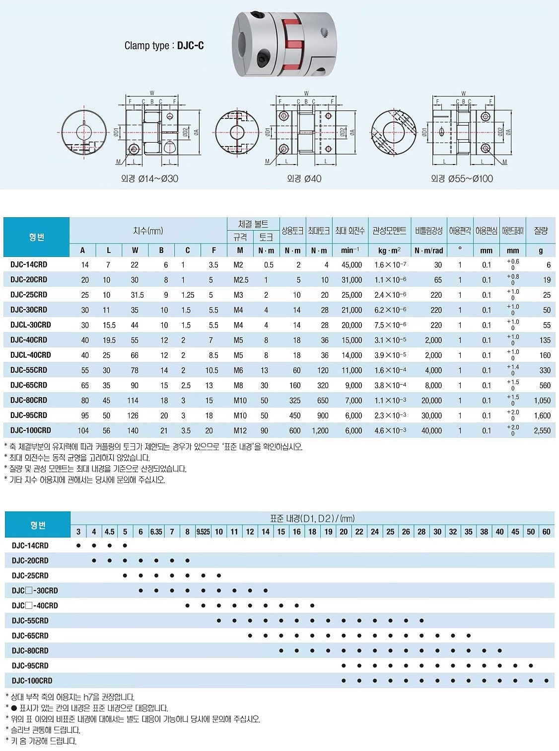 정밀급 카플링 (DJCL-30CRD)_상세페이지