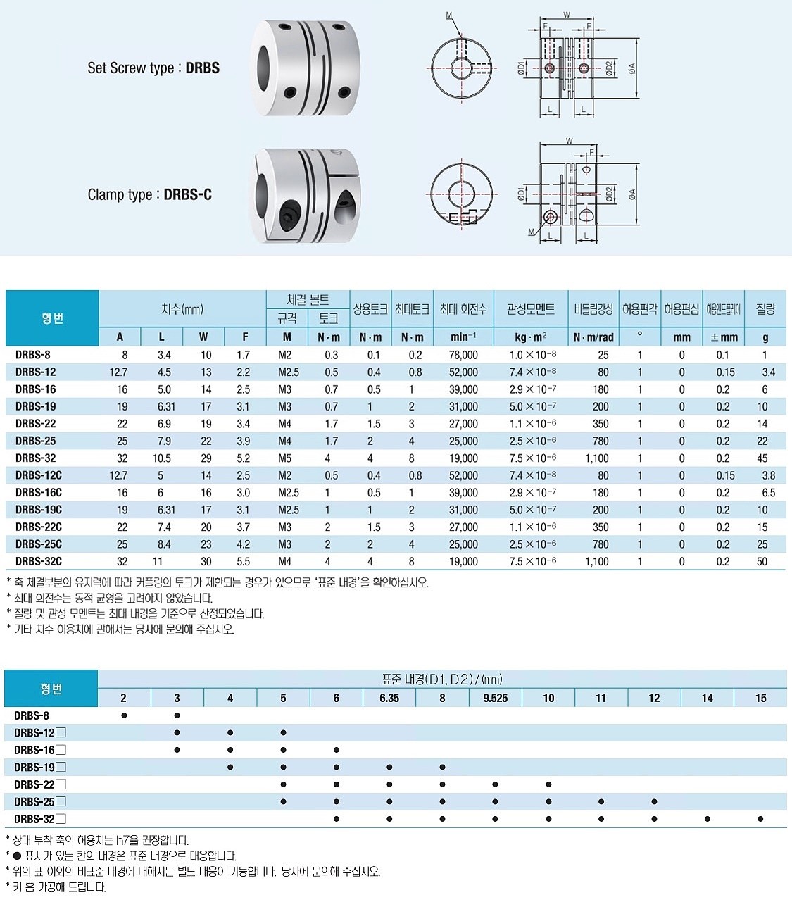 정밀급 카플링 (DRBS-22)_상세페이지