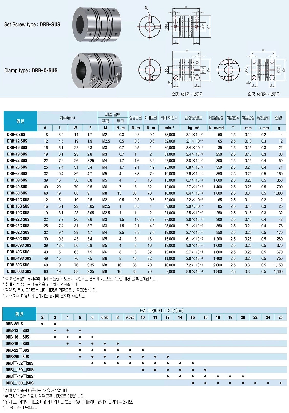정밀급 카플링 (DRB-25 SUS)_상세페이지