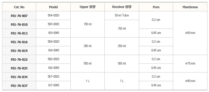 바틀탑 필터와 리시버 (PES Membrane)_상세페이지