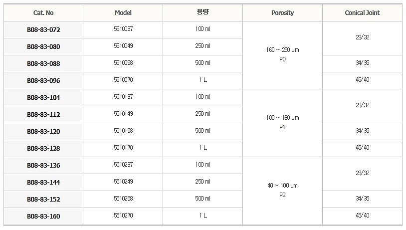 필터 부착형 가스 세척병_상세페이지