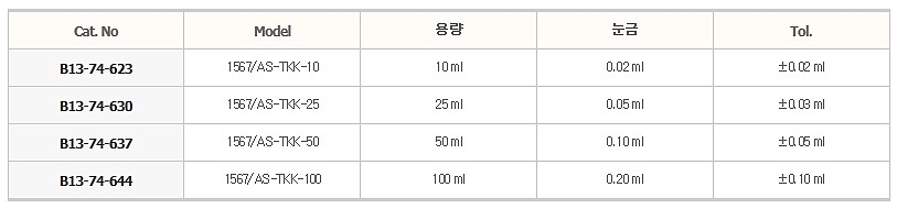 펀넬 탑 테프론 콕크 뷰렛 (Class AS)_상세페이지