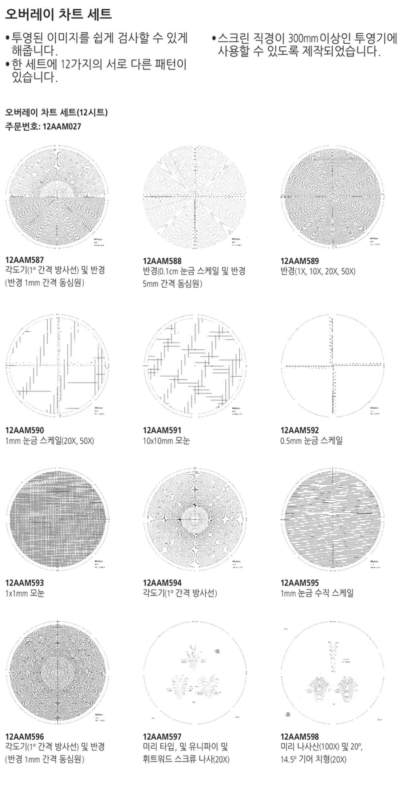 오버레이 챠트 (투영기용)_상세페이지