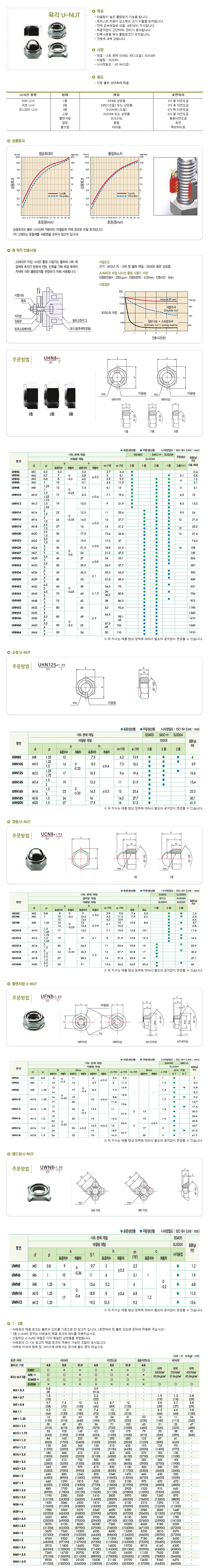 로크너트 (육각 U-NUT)_상세페이지
