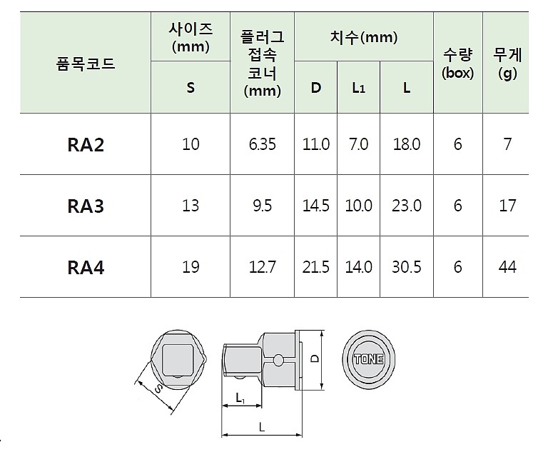 라쳇렌치 링 어댑터 (RA)_상세페이지
