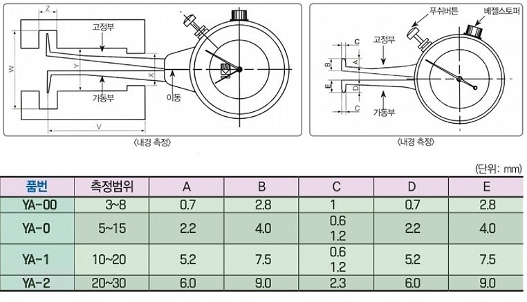 다이얼 내경 캘리퍼 게이지 (YA-1)_상세페이지