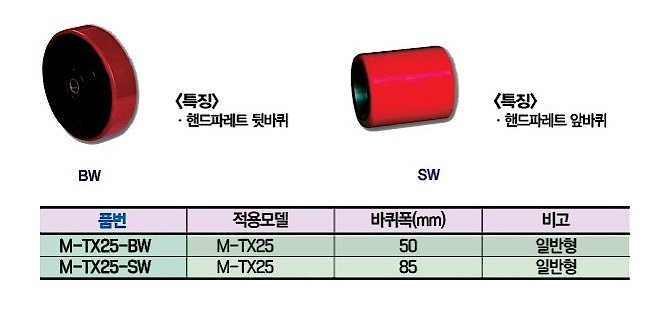 핸드파렛트트럭 바퀴 (M-TX25)_상세페이지