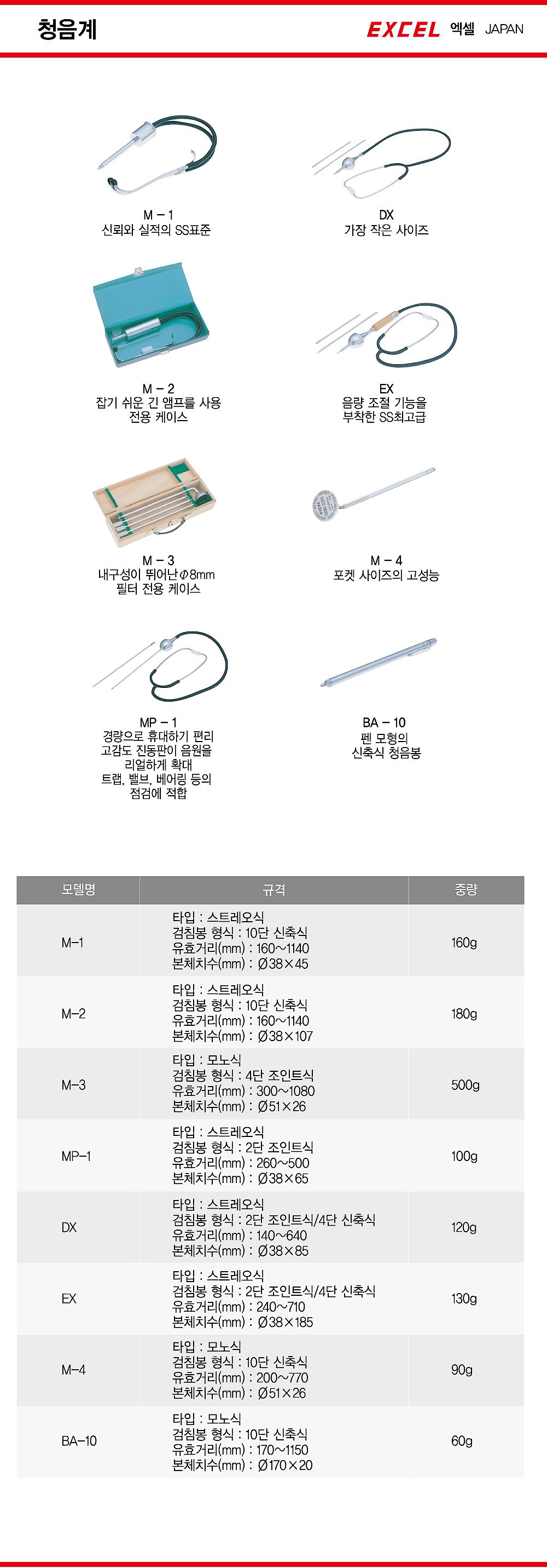 청음계 (M-2)_상세페이지