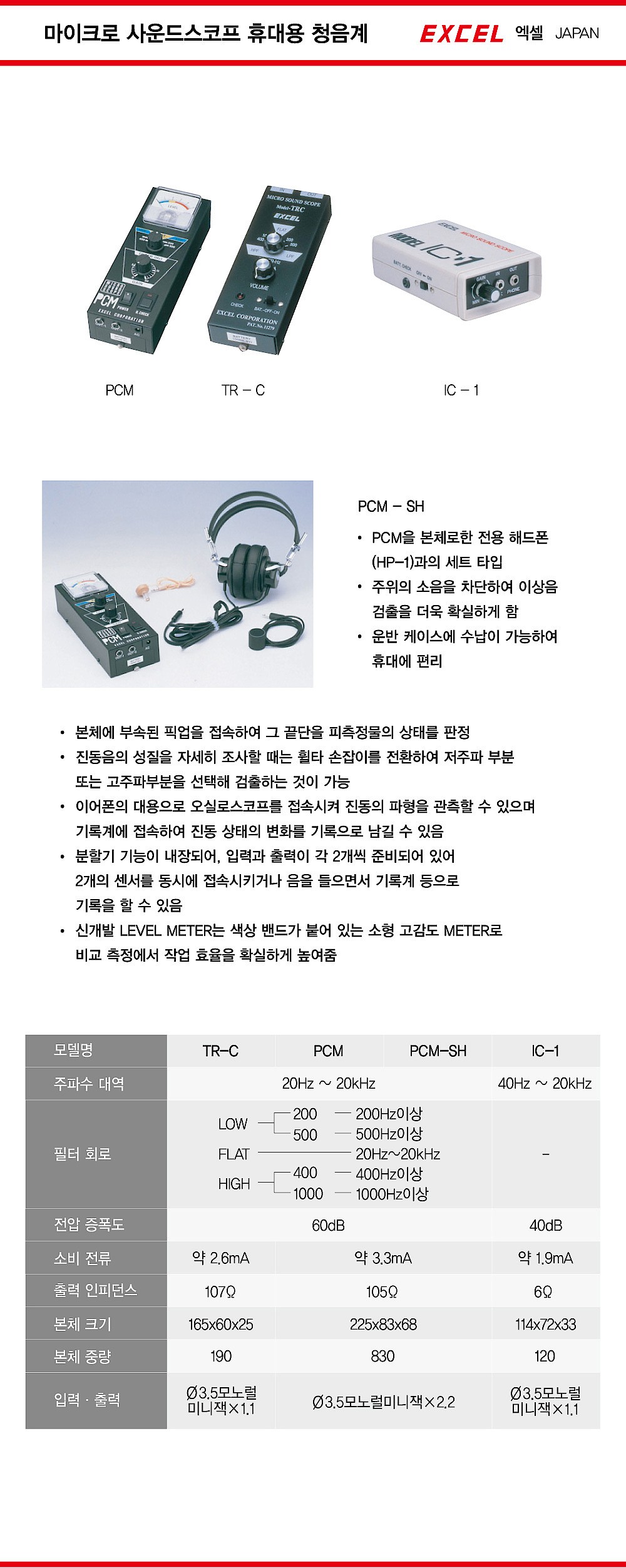 마이크로 사운드 스코프 (TRC)_상세페이지