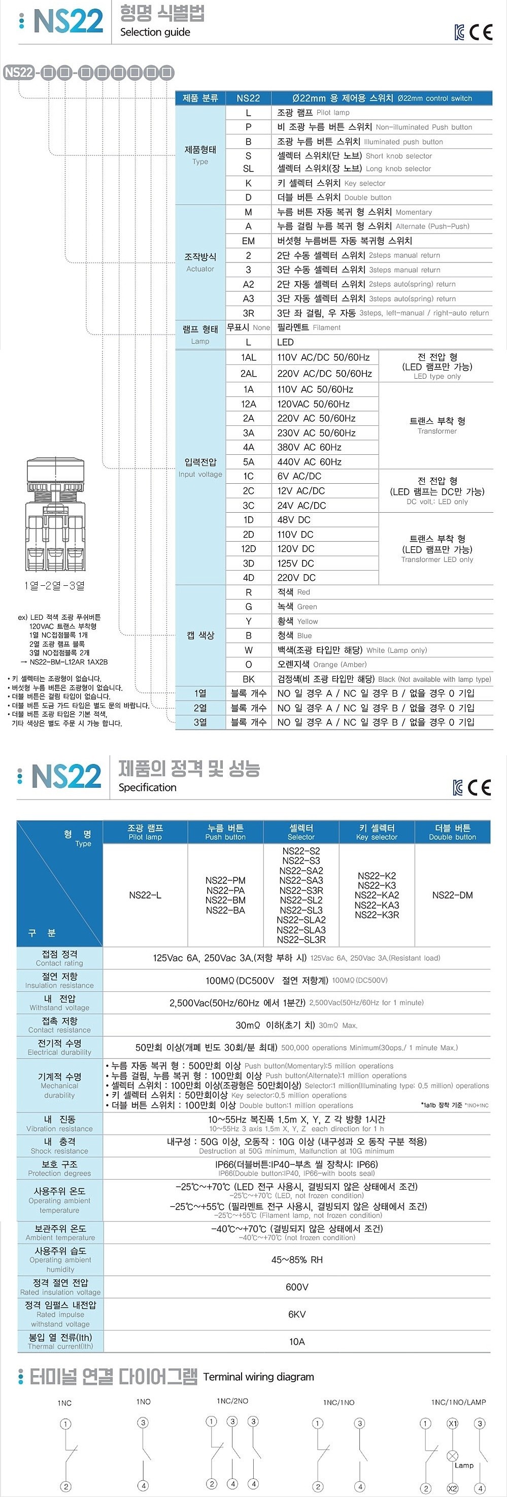 조광 누름버튼 스위치(필라멘트 램프 / NS22 Series)_상세페이지