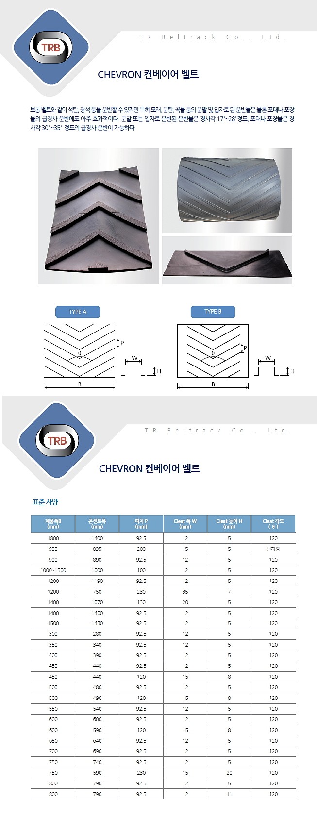 갈매기(Chevron) 콘베어벨트(600W×3P×3.2×1.6)_상세페이지