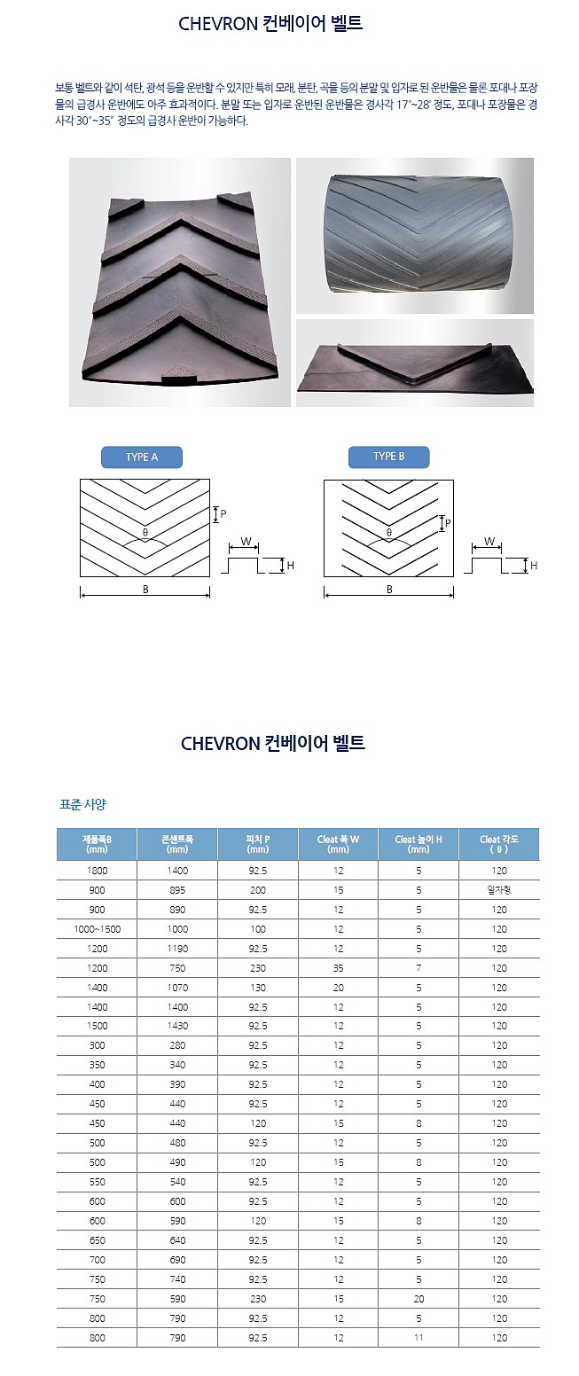 갈매기(Chevron) 콘베어벨트(700W×3P×3.2×1.6)_상세페이지