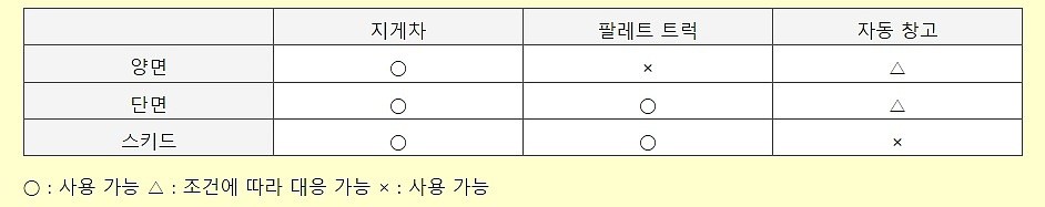 중하중용 양면 파렛트 (GT4F 150)_상세페이지