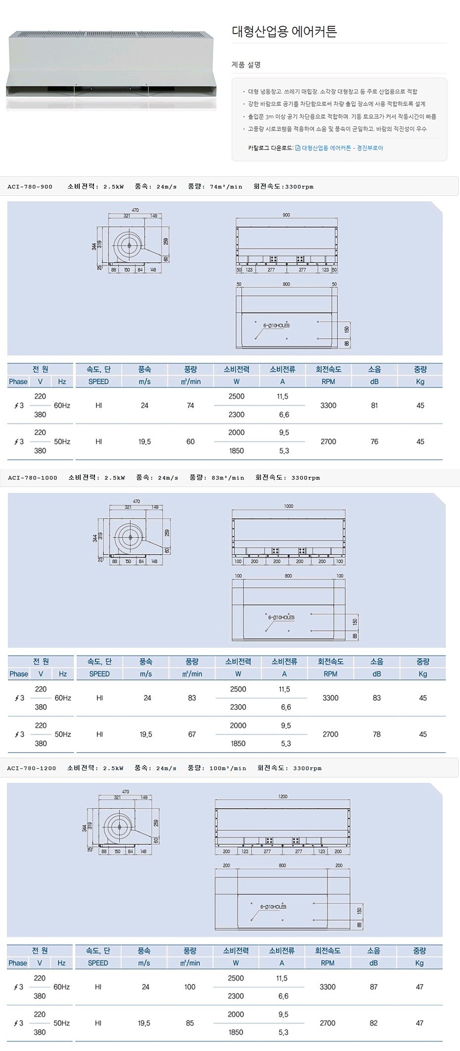 대형산업용 에어커튼_상세페이지
