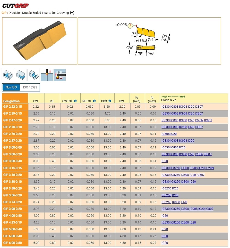 홈가공 인서트 (GIP IC20)_상세페이지