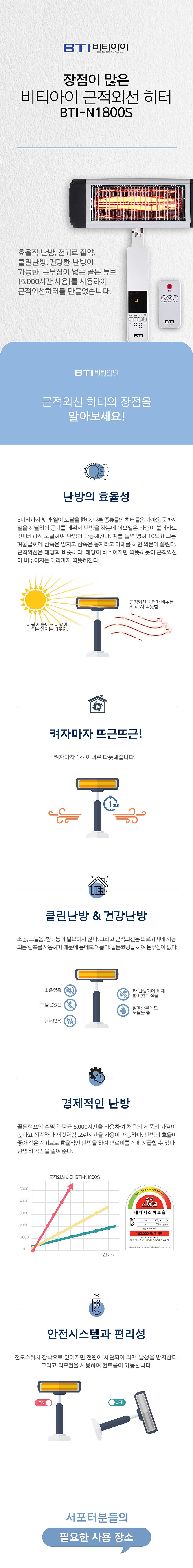 근적외선히터 (BTI-N1800S)_상세페이지