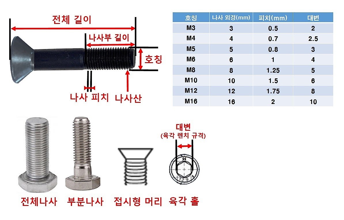 접시렌치볼트 (M5, SUS304)_상세페이지
