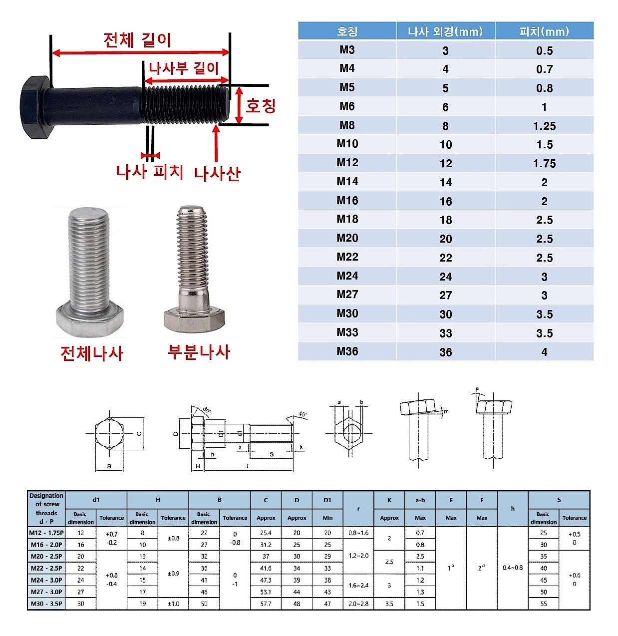 육각머리볼트 (M6, SUS304)_상세페이지