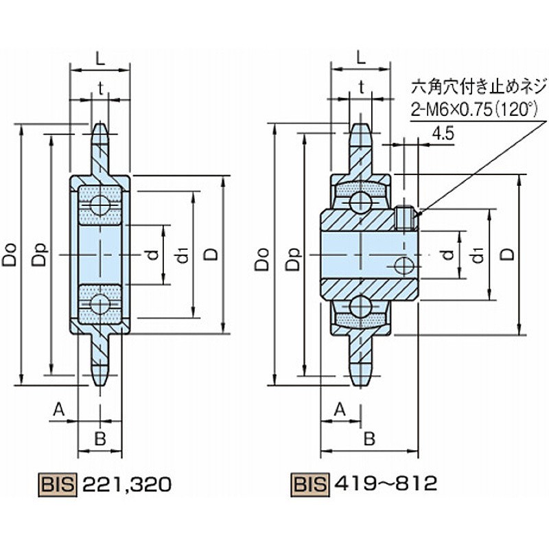 엠플러스 프로켓 아이들러 BIS BIS320_상세페이지