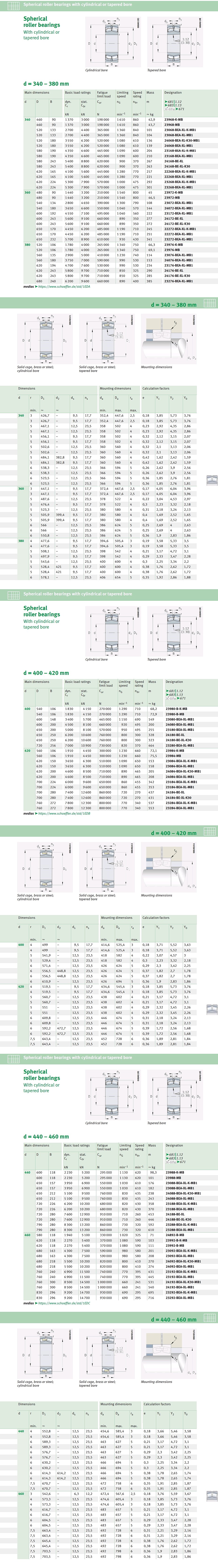 구면 롤러 베어링 (23968~23996)_상세페이지