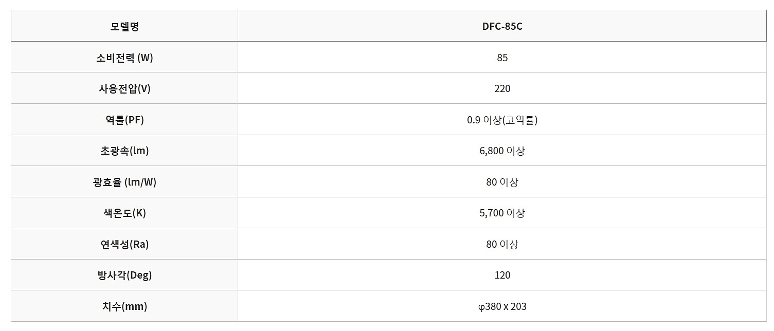 LED 원형 고효율 공장등 (85W)_상세페이지