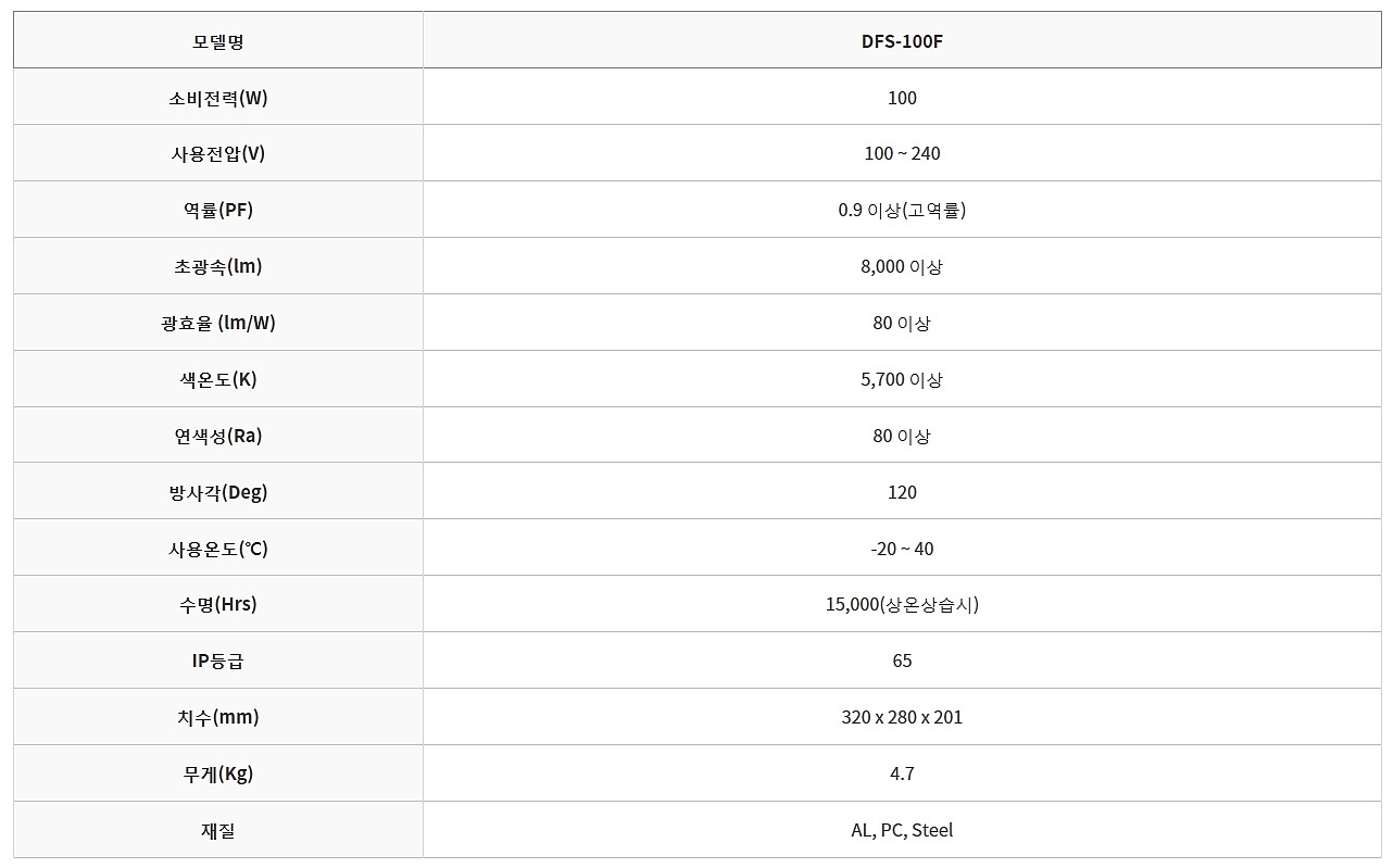 LED 사각 방수 투광등(확산형) (100W)_상세페이지