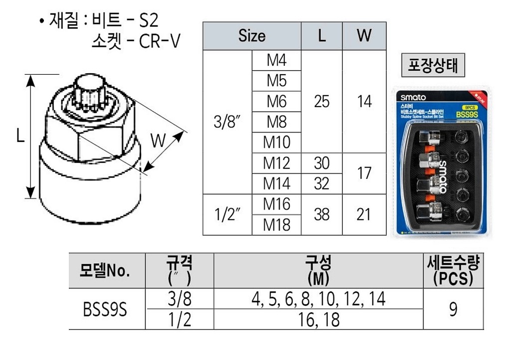 3/8&1/2인치 12각 스터비 비트소켓 세트 (BSS9S)_상세페이지
