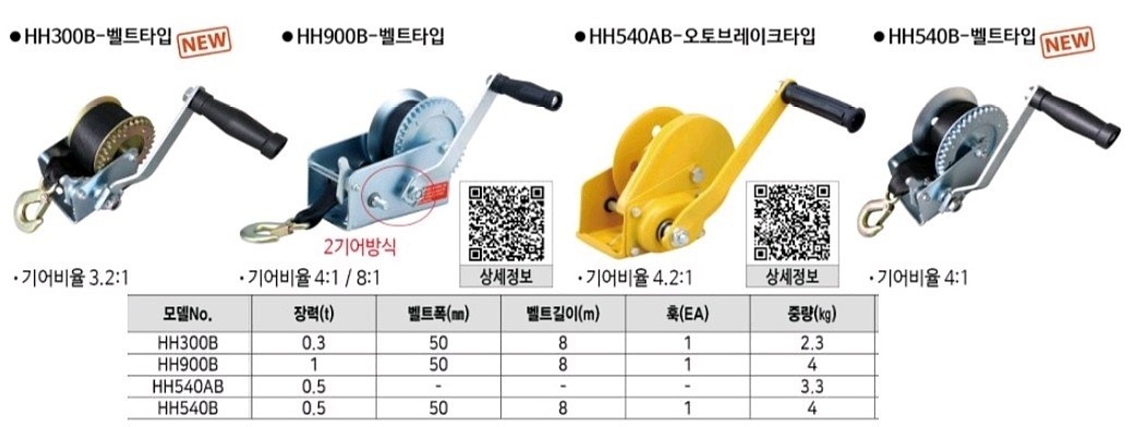 수동원치 (HH-B Series)_상세페이지