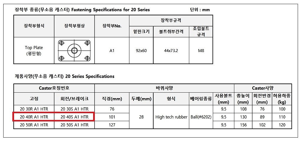 4인치 무소음 캐스터 (2040A Series)_상세페이지